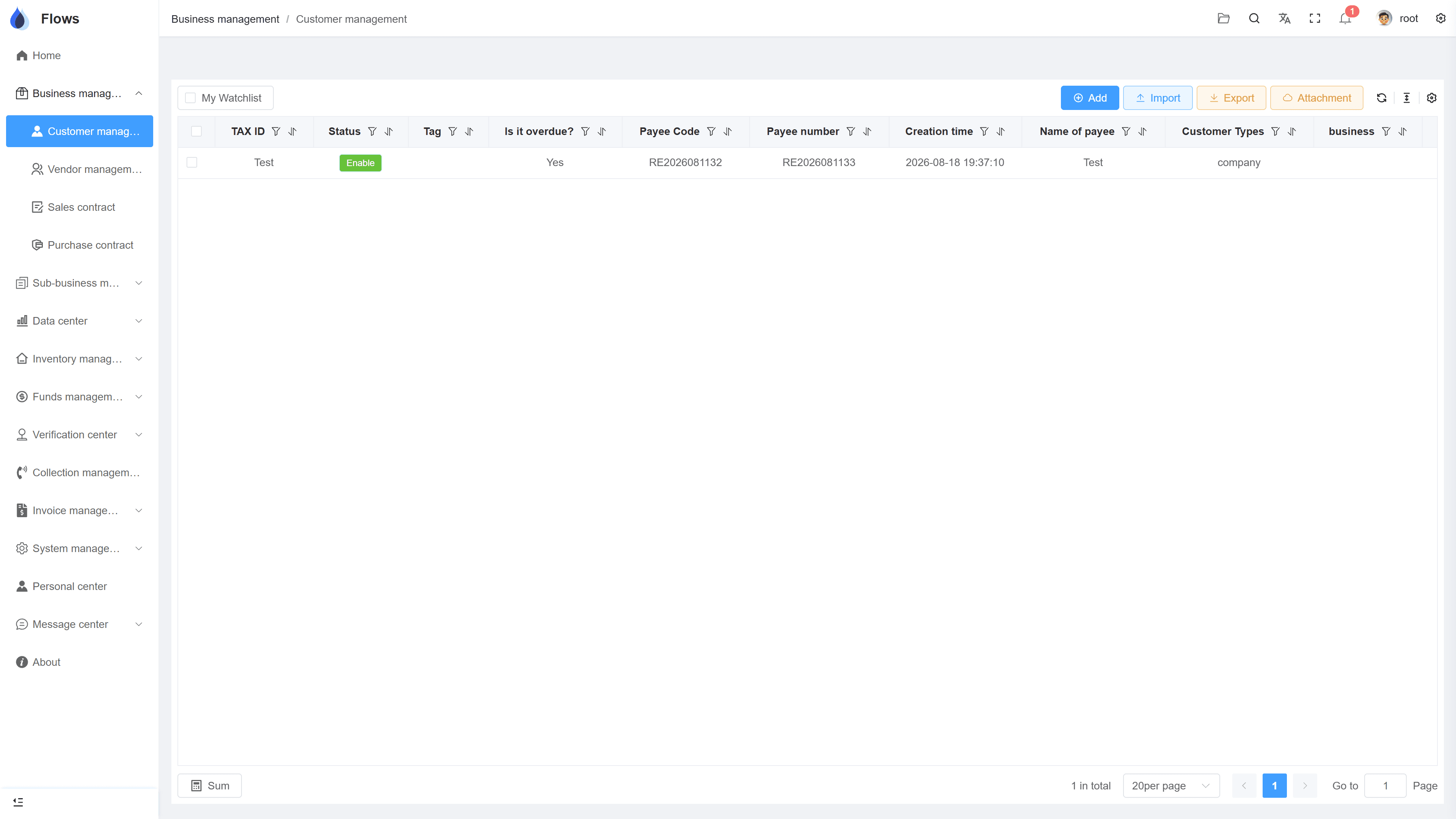 The customer database — one record that holds the whole relationship
