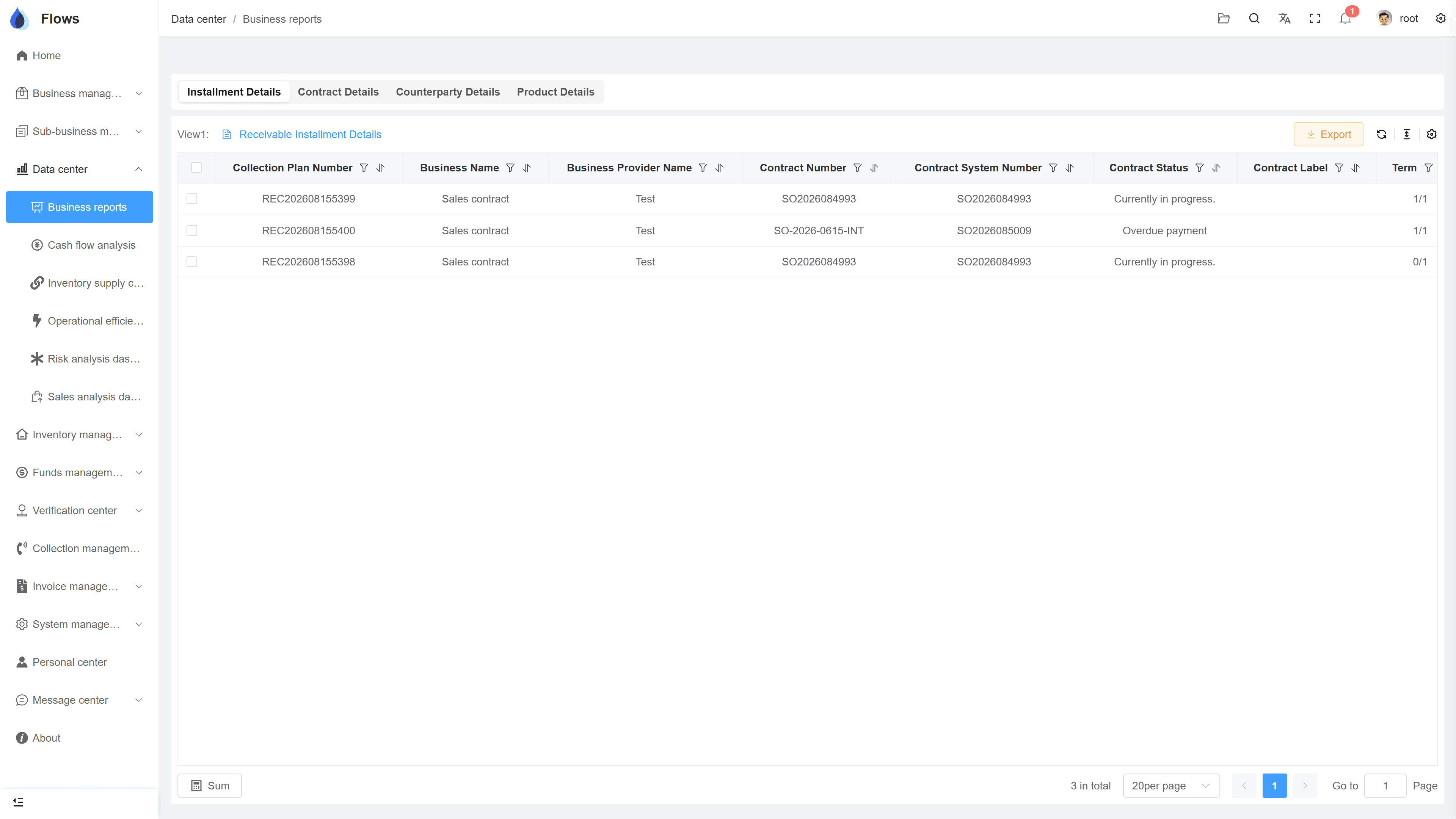 The data center — your business, in six live dashboards