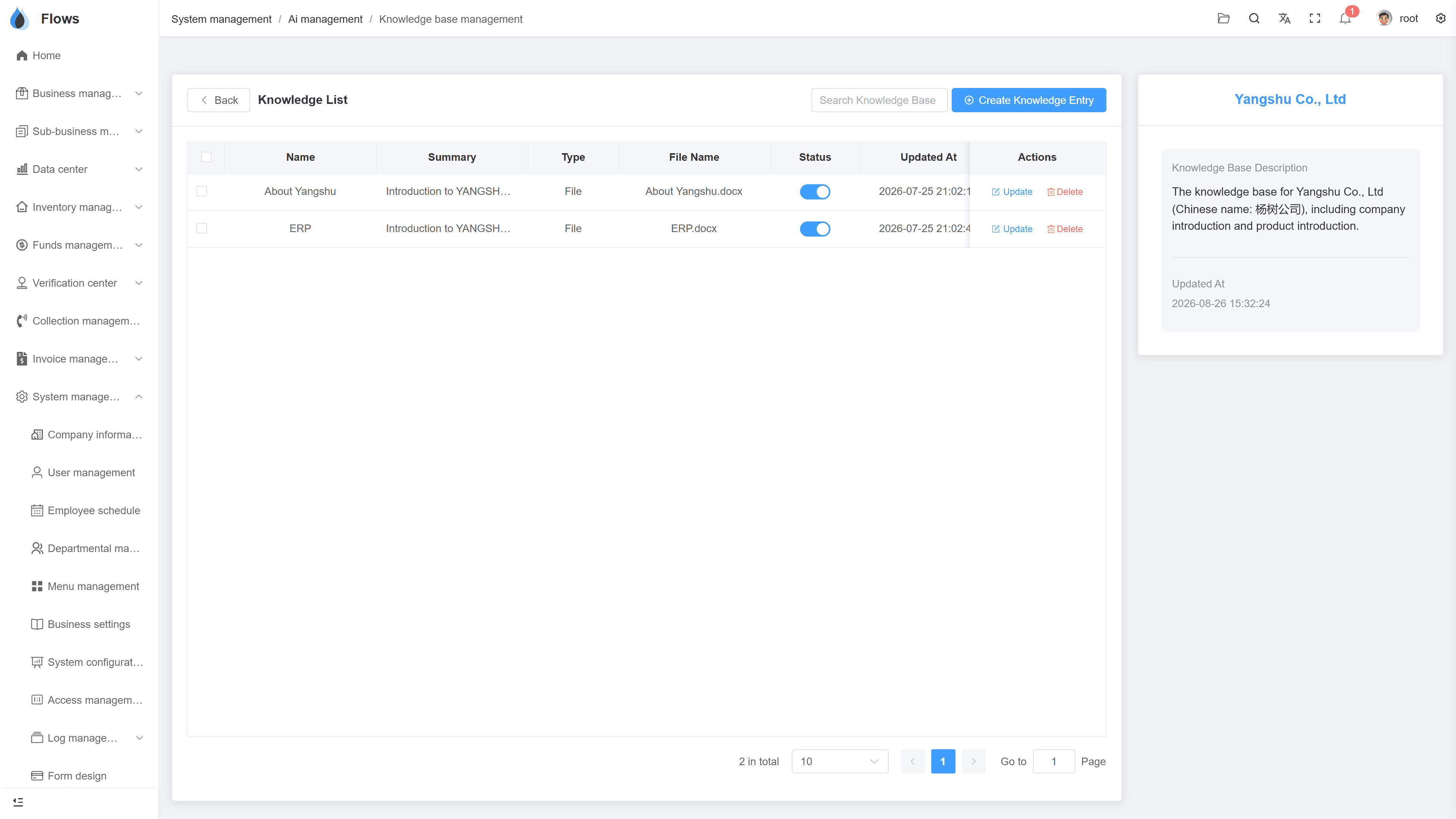 A team's knowledge base